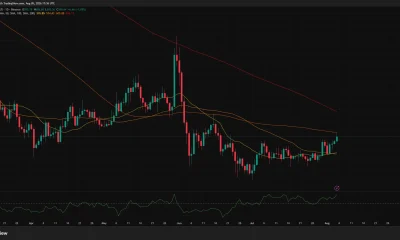 BNB daily chart shows price near $600, with resistance at the 100-day SMA around $606.