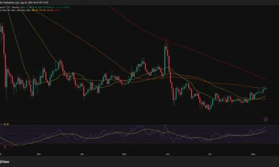 BNB daily chart shows price above $600 and testing the 100-day moving average as RSI rises to 65.