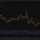 BNB daily chart shows price above $600 and testing the 100-day moving average as RSI rises to 65.