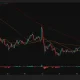 BNB daily chart shows price near $707 after breaking above its major moving averages, with resistance around $725 and bullish momentum easing.