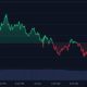 ETH 7-day price chart