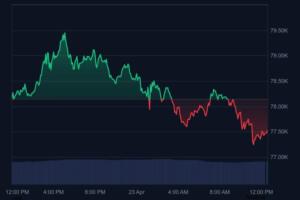ETH 7-day price chart