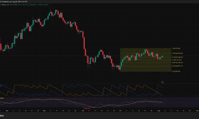 Bitcoin price daily chart shows BTC holding above $63,496, with resistance near $65,026 and RSI at 50.