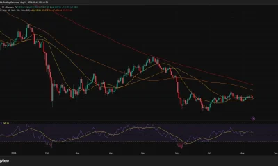 Bitcoin daily chart shows BTC consolidating near $64,281 above the 20-day and 50-day averages, with RSI neutral at 50.