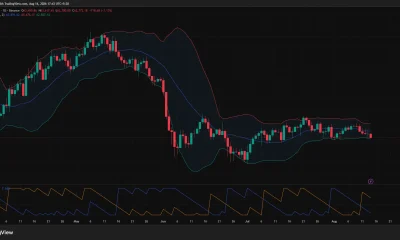 Bitcoin daily chart shows BTC falling below $63,000 toward the lower Bollinger Band at $62,507 as Aroon signals favor sellers.