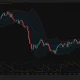 Bitcoin daily chart shows BTC falling below $63,000 toward the lower Bollinger Band at $62,507 as Aroon signals favor sellers.