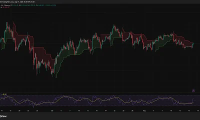 Bitcoin 4-hour chart shows BTC recovering toward $63,700 as RSI rises to 58.76, with Supertrend resistance near $63,714.