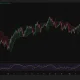 Bitcoin 4-hour chart shows BTC recovering toward $63,700 as RSI rises to 58.76, with Supertrend resistance near $63,714.