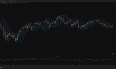 Bitcoin 4-hour chart shows BTC breaking above the upper Bollinger Band near $63,774 as Chaikin Money Flow rises to 0.24.