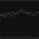 Bitcoin 4-hour chart shows BTC breaking above the upper Bollinger Band near $63,774 as Chaikin Money Flow rises to 0.24.