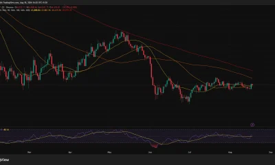 Bitcoin daily chart shows BTC near $64,210, holding above the 20-day and 50-day moving averages as RSI rises to 51.95.