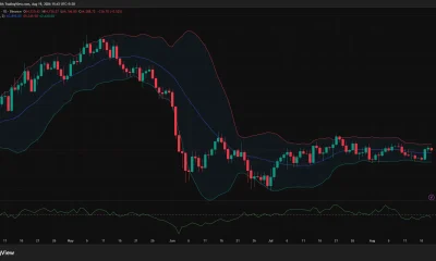 Bitcoin daily chart shows BTC near $64,300, above the $63,895 Bollinger midline, with resistance at $65,350 and CMF at -0.05.