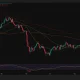 Bitcoin daily chart shows BTC surging above $71,000 and reclaiming its 200-day moving averages near $69,000 as RSI reaches 78.7.