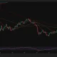 Bitcoin daily chart shows BTC near $79,500 above all major moving averages, while RSI at 81 signals overbought conditions.