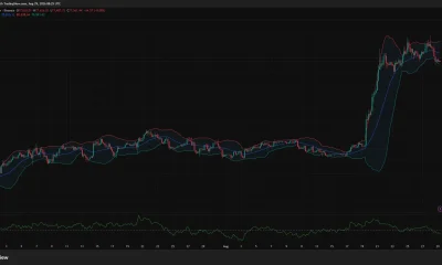 Bitcoin 4-hour chart shows BTC below the $78,815 Bollinger midpoint, near $76,992 support, as CMF falls to -0.14.