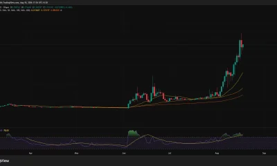 Bitway daily price chart shows BTW near $0.37 after a steep rally above $0.40, with RSI overbought at 76.85.