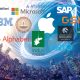 How TIME and Statista Determined the Best Employers of 2026