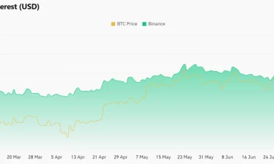 what the institutional pullback means