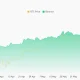 what the institutional pullback means