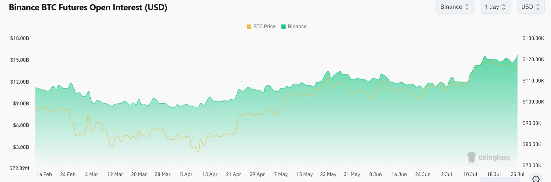 what the institutional pullback means