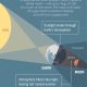 Summer Is Ending With a 'Blood Moon' Lunar Eclipse. Here's What To Know.