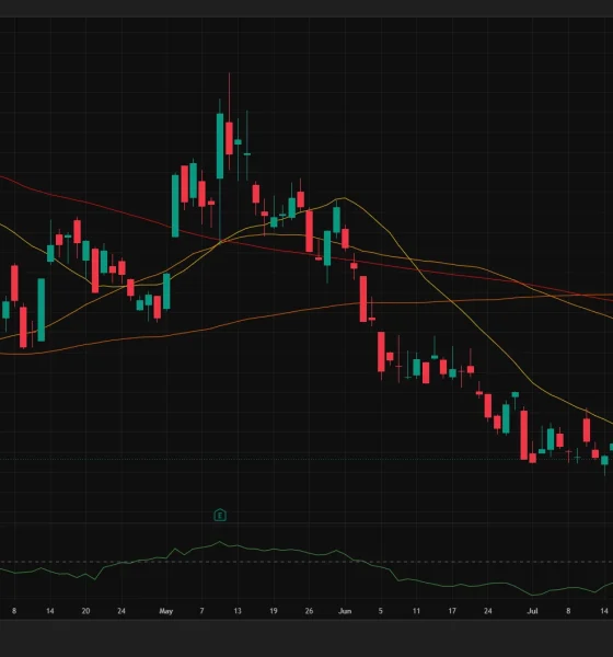 Circle daily chart shows CRCL rebounding to $62.56 but remaining below all major moving averages.