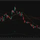 Circle daily chart shows CRCL rebounding to $62.56 but remaining below all major moving averages.