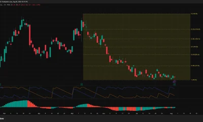 CRCL daily chart shows Circle stock near $61, testing $58 support as Aroon and Awesome Oscillator readings signal bearish momentum.