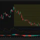 CRCL daily chart shows Circle stock near $61, testing $58 support as Aroon and Awesome Oscillator readings signal bearish momentum.