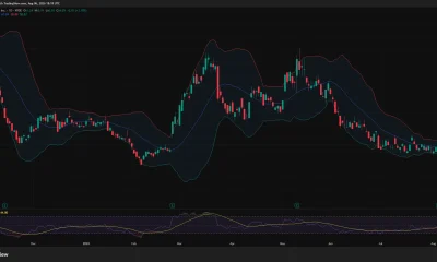 Circle stock daily chart shows CRCL rebounding to $65.29, with resistance near $70, support around $59, and RSI recovering to 47.9.