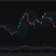 Circle stock daily chart shows CRCL rebounding to $65.29, with resistance near $70, support around $59, and RSI recovering to 47.9.