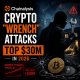 Crypto Breaking News