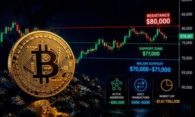 Crypto Breaking News