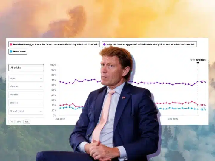 Richard Tice of Reform UK and a poll about climate scepticism decreasing