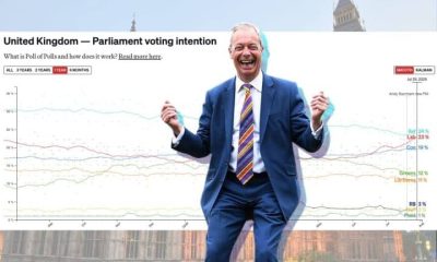 A graphic made up of a photo of Nigel Farage, Reform's leader, and a screenshot of the polling data