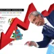 Nigel Farage of Reform UK, a poll, and a big red arrow pointing downwards