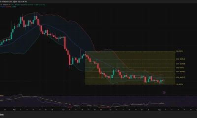 Dogecoin daily chart shows DOGE consolidating near $0.070, with resistance at $0.07273 and support around $0.06778.