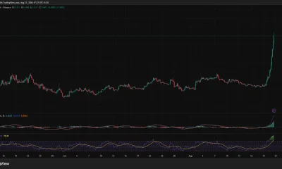 Ethena 4-hour chart shows ENA surging to $0.1407, with bullish MACD momentum and an overbought RSI near 94.