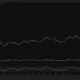 Ethena 4-hour chart shows ENA surging to $0.1407, with bullish MACD momentum and an overbought RSI near 94.