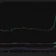 ENA 4-hour chart shows price consolidating near $0.147 as RSI returns to neutral and bearish MACD momentum weakens.