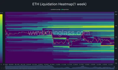 Ethereum one-week liquidation heatmap shows major liquidity near $1,940–$1,950 and downside clusters around $1,840–$1,860.