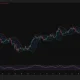Ethereum 4-hour chart shows ETH near the lower Bollinger Band as RSI weakens to 43.