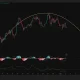 Ethereum 4-hour chart shows a rounded-top pattern, negative MACD and weak money flow as ETH tests support near $1,825.