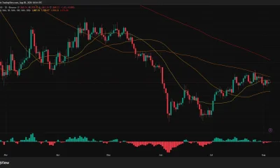 Ethereum daily chart shows ETH near $1,868, below the 20-, 100- and 200-day moving averages.