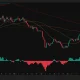 Ethereum daily chart shows ETH holding above $1,900 and testing the 100-day moving average near $1,911.
