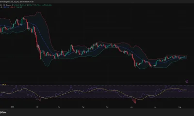 Ethereum daily chart shows ETH holding above $1,900, with Bollinger resistance near $1,953 and RSI at 56.