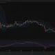 Ethereum daily chart shows ETH holding above $1,900, with Bollinger resistance near $1,953 and RSI at 56.