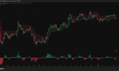 Ethereum 4-hour chart shows ETH trading near $1,887 below Supertrend resistance at $1,925 as bearish momentum builds.