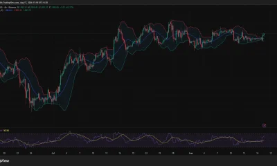 Ethereum 4-hour chart shows ETH breaking above $1,900 and the upper Bollinger Band as RSI rises to 63.66.