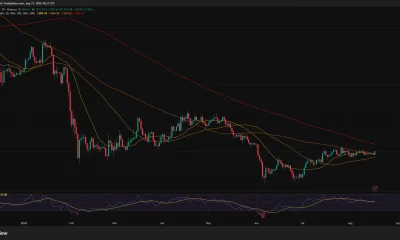 Ethereum daily chart shows ETH rising to $1,912 above its 20-, 50-, and 100-day moving averages, with RSI at 56 and resistance near the 200-day average at $2,009.